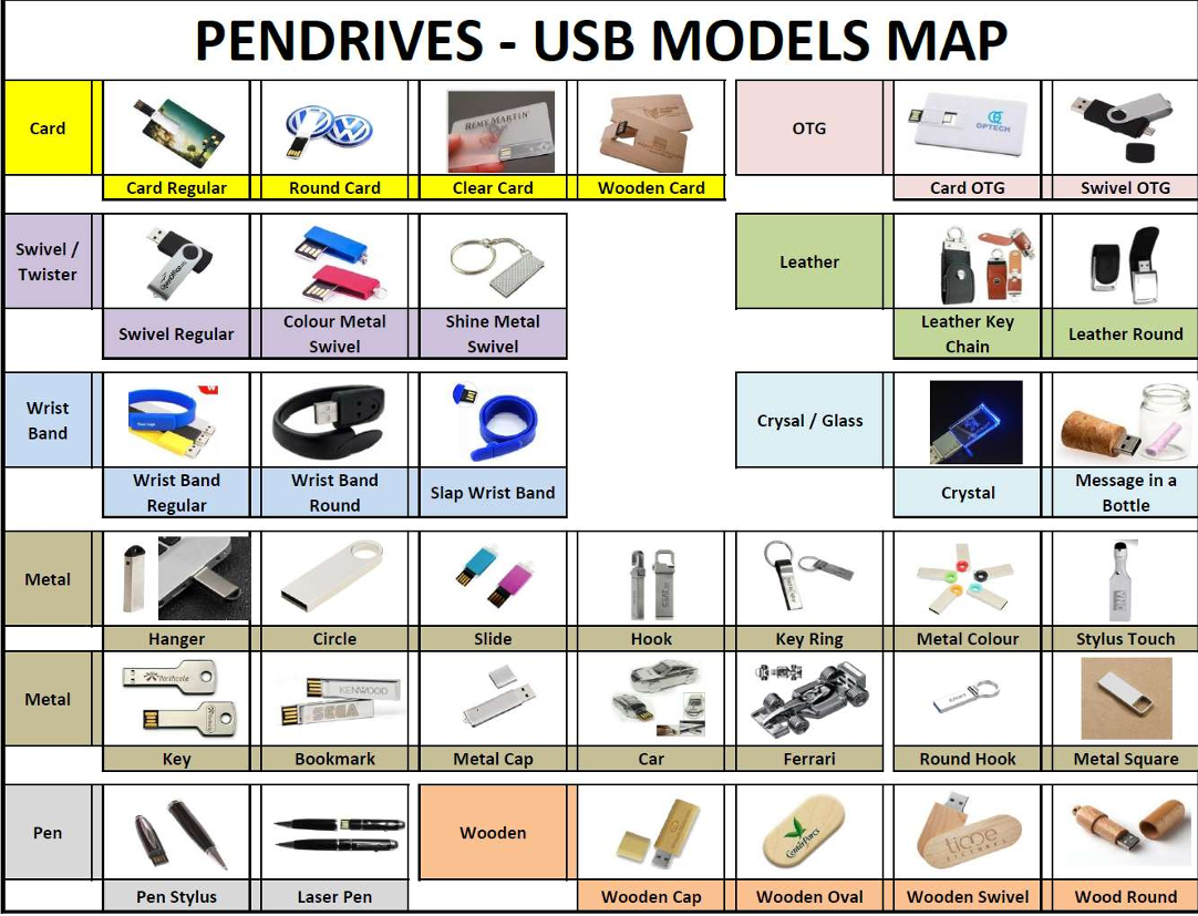 Pendrives